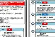ゴールド免許更新時の講習が来年からオンライン化へ、ただし適性検査・交付等の手続きで免許センターを訪れる必要があるのは変わらず