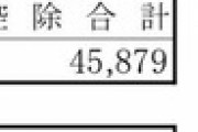 【朗報】ワイの給料、まぁまぁ高い！（※画像あり）