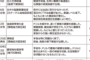 「脳外科医 竹田くん」のモデルとされる医師の着任半年間の戦績一覧ｗｗｗｗｗｗｗｗｗｗ
