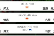 【実況、雑談】8/11・13:00～【12球団】
