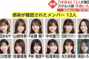 【動画あり】フジテレビのニュース番組『イット！』で乃木坂46のコロナ12人集団感染、名前が報道される・・・