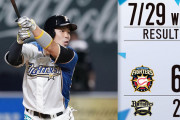 日ハム連勝！！マルティネス2勝目ならずも6回1失点好投！近藤が決勝打含む4打点の活躍！