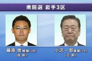 【開票速報】岩手3区・小沢一郎さん、落選！
