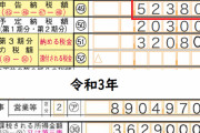 登録者15万人のスロ系YouTuberさんの確定申告額が公開される