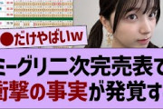 ミーグリ2次完売表で衝撃の事実が発覚する【乃木坂工事中・乃木坂46・乃木坂配信中】