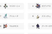 【ポケモンSV】ランクマ、レギュレーションH。初月が過ぎて環境が固まる