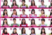 【悲報】下尾みうさん、後輩である１７期の佐藤妹に順位負けした上に同グループに入れられてしまう