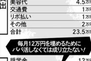 【悲報】女子大生「パパ活しないと生活できないの！ｗｗｗｗｗｗｗｗｗｗｗ」