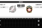 試合実況　6月3日13:00～ ロッテ－日本ハム (先発 二木×河野) 練習試合