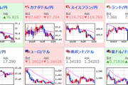 【為替相場】パネルディスカッションに特にサプライズ的な材料無しか　ドル円は円安続行　１ドル１１２円を目指す