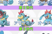 【ポケモンSV】水タイプの御三家ポケモンの歴史