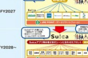 JR東日本、「Suicaアプリ」を28年投入　会員ID統合しSuica経済圏拡大