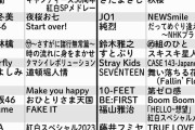 【紅白歌合戦】曲目発表　YOASOBI「アイドル」Ado「唱」福山雅治はSPメドレー、など