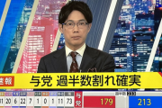 【開票速報】与党、過半数割れ確実wwwww