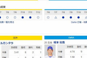 【虎実況】阪神 対 ＤｅＮＡ（甲子園）[7/13]18:00～