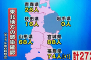 【画像】岩手県のコロナ感染者数、明らかにおかしいｗｗｗｗｗｗｗｗ
