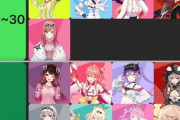 Vtuber謎のTier表、公開される