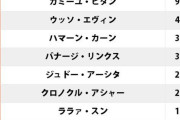 ガンダムの最強パイロットランキング、わりと妥当