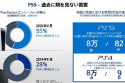 【悲報】鉄拳開発者「今回はスキップしてPS6待ちです」