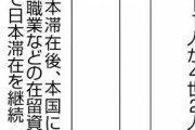 【在留】ブラジルやペルーなどの日系４世に「定住者」資格…無制限の日本滞在可能に、一定の日本語力が条件