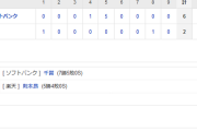 ホークス逆転勝利！5回打者10人5得点！栗原1ヶ月ぶり1発！千賀好投7勝目！