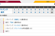 ホークス5連勝！高橋礼初の2桁10勝目！デスパイネ2戦連発！