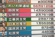 【感動】NHKを否定する奴って、これを見ても本気でNHKが無くていいと思えるの？【日本に必要】