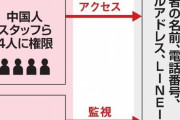 【お詫び】LINEの個人情報、中国の委託先が接続可能…ZH「皆様に不安や心配をおかけし、誠に申し訳ございません」