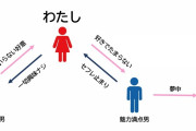 国「お願い子供作って…」おまいら「嫌だ！！」