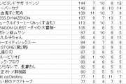 【朗報】2021年5chベストアニメランキングが決定するｗaｗaｗaｗaｗa