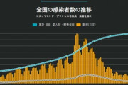 【朗報】日本政府､緊急事態宣言を3月7日で完全解除へ　関西･中京の5府県は先行解除も