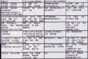 【画像】ドンキホーテの「不採用高校リスト」　がこちらｗｗｗｗｗｗｗｗ