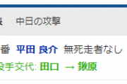 巨人・田口にアクシデント発生！？ わずか３回で降板