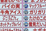 【画像あり】外国人が選ぶ日本の好きなお菓子TOP10がこちらｗｗｗｗｗ