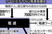 【妙だな?】経産省が補助金を払い委託した法人が幽霊だった？！