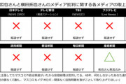 【ワイドナショー】指原莉乃「横田滋さん死去の会見はYouTubeのノーカット版見ました。若い人達も知らなくてはいけないこと」