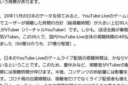 Youtubeのゲーム配信上位50のうち39人がVtuberなんか