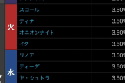 【パズドラ】クライヴは確定枠でジルとディオンは5だから交換できるのジョシュアだけだぞ