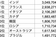 ロシア事実上のデフォルトで資金調達できず終了だとか  [6/2]