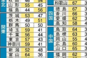 【あなたはどっち？】シチューをご飯に「かける」「かけない」で論争勃発　かける派＝42％　かけない派が58％★２