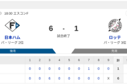 【2連勝】ハムファン集合！！