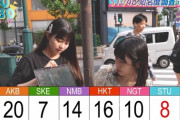 【爆笑】STU48メンバーがガチで渋谷で知名度調査した結果がこちらｗｗｗｗｗｗｗｗｗｗｗｗｗｗｗｗｗｗｗｗｗｗｗ