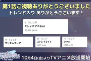 シャニマス有識者「下品なトレンド入りに全力を注いでいたミリアニ勢と違う。トレンド入りになんて拘る必要なんざないからな」公式「なんと…！現在 ✨トレンド1位✨を獲得😭😭」