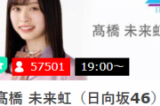【日向坂46】髙橋未来虹、初の顔出しSHOWROOM配信の最終視聴者数がえぐい・・・