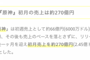 【原神】『原神』初月のアプリ売上が約270億円ってスゴ過ぎワロタ