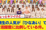 【日向坂46】4期生の人気が『ひなあい』での活躍度に比例している件。【日向坂46HOUSE】#日向坂46 #日向坂 #日向坂で会いましょう #乃木坂46 #櫻坂46