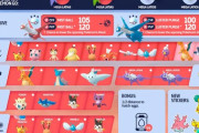 【ポケモンGO】「そらとぶピカチュウプロジェクト」コラボイベ詳細発表！【5月3～8日】