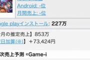 【悲報】カプコンのソシャゲの売上予測、爆下がりしてしまう…