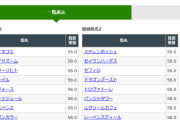 次の今年の初物はいったいなんや