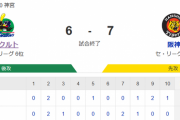 【試合結果】ヤクルト6-7阪神　サイスニード7回3失点の力投も、中継ぎ打たれ逆転負け